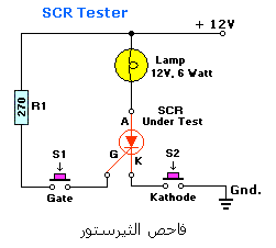 Scrtest